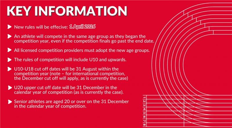 Age Group Changes